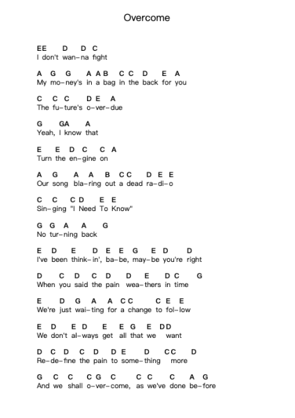 Overcome Piano letter notes by Nothing But Thieves - Arr.Webbhan