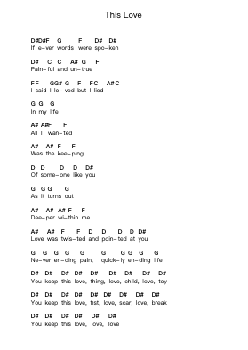 This Love Piano letter notes by Pantera - Arr.Noahsweet