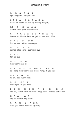Breaking Point Piano letter notes by Bullet For My Valentine - Arr.Blairharte Titess