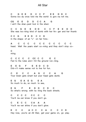 All Star पियानो पत्र नोट्स द्वारा Smash Mouth - Arr.Feliet Wolfgia