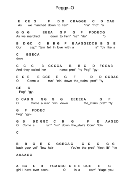 Peggy-O Piano letter notes by Simon & Garfunkel - Arr.Gekeith Fordkiel