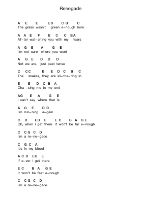 Renegade Piano letter notes by Paramore - Arr.Laupound