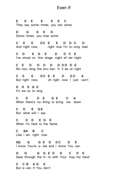 Even If Piano letter notes by MercyMe - Arr.Polwer Sharpger