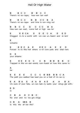 Hell Or High Water Klavierbuchstaben-Noten von Bullet For My Valentine - Arr.Evertrine Curcent