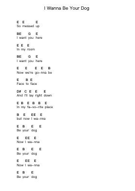 I Wanna Be Your Dog Piano letter notes by The Stooges - Arr.Feltrid