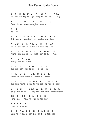 Dua Dalam Satu Dunia Piano letter notes by Peterpan - Arr.Elfaithe