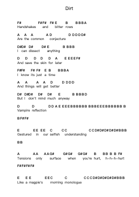 Dirt Piano letter notes by King Gizzard & The Lizard Wizard - Arr.Fowcoln