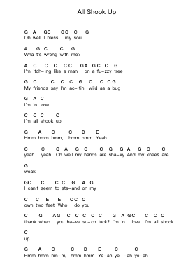 All Shook Up 鋼琴字母譜由 Elvis Presley - 編曲 Toutfey