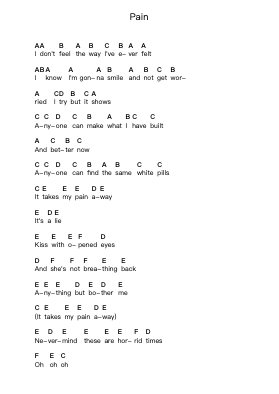 Pain Piano letter notes by Jimmy Eat World - Arr.Bettiane Rexpoe