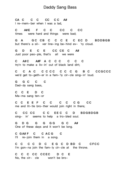 Daddy Sang Bass 鋼琴字母譜由 Johnny Cash - 編曲 Dulshall