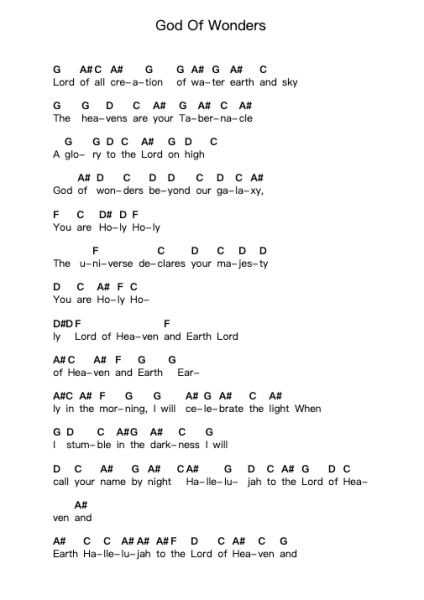 God Of Wonders 鋼琴字母譜由 Kutless - 編曲 Make