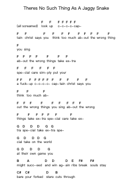 Theres No Such Thing As A Jaggy Snake Piano letter notes by Biffy Clyro - Arr.Latckens