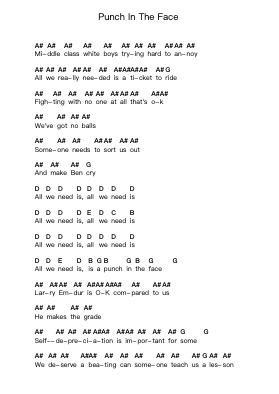 Punch In The Face ピアノの音符 by Frenzal Rhomb - Arr.Urrite