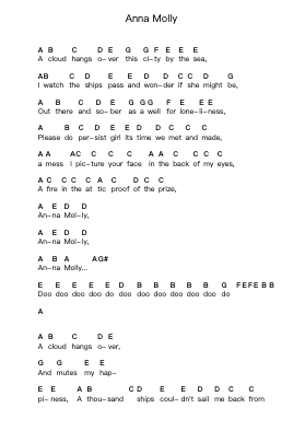 Anna Molly Piano letter notes by Incubus - Arr.Temchell Thompro
