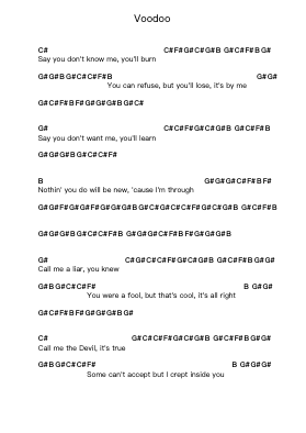 Voodoo Piano letter notes by Black Sabbath - Arr.Simpdre