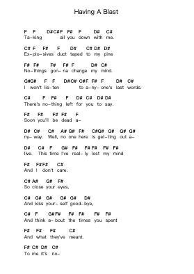 Having A Blast Piano letter notes by Green Day - Arr.Byjob Hardrey