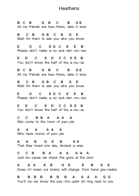 Heathens Piano letter notes by twenty one pilots - Arr.Groral