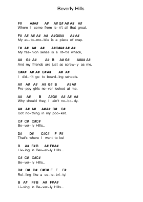Beverly Hills Piano letter notes by Weezer - Arr.Kercox