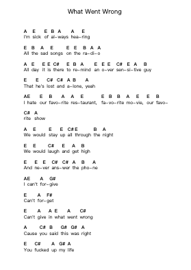 What Went Wrong Piano letter notes by Blink-182 - Arr.Watblack Jackcoln