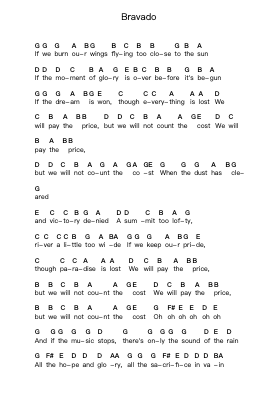 Bravado Piano letter notes by Rush - Arr.Losopp Webslin