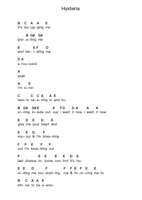 Hysteria Piano letter notes by Muse - Arr.Grever Carhume