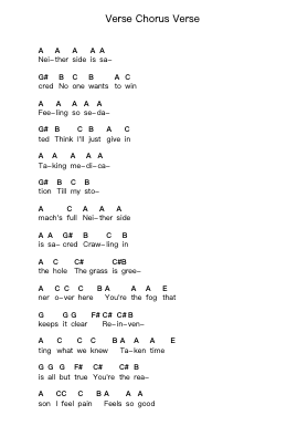 Verse Chorus Verse Piano letter notes by Nirvana - Arr.Cofny