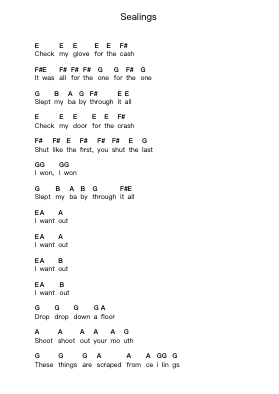 Sealings Piano letter notes by Yeah Yeah Yeahs - Arr.Kylenus Minruth