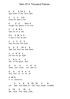 Rain Of A Thousand Flames Piano letter notes by Rhapsody of Fire - Arr.Thodoreien