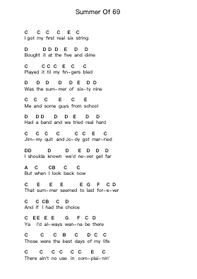 Summer Of 69 Piano letter notes by Bowling for Soup - Arr.Golddon