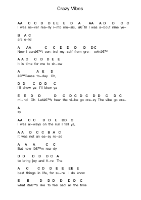 Crazy Vibes Piano letter notes by Selah Sue - Arr.Moulcole Inkit