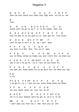 Negative 3 Piano letter notes by Marilyn Manson - Arr.Waygrid