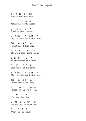 Hard To Explain Klavierbuchstaben-Noten von The Strokes - Arr.Milnett