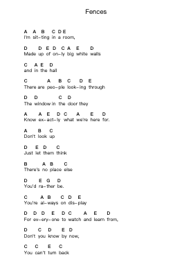 Fences Piano letter notes by Paramore - Arr.Hunfrances Dunnfay