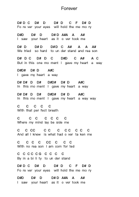 Forever Piano letter notes by As I Lay Dying - Arr.Muthia Upsay