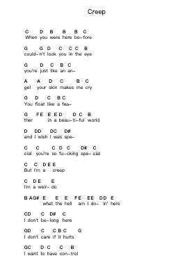 Creep ملاحظات البيانو بواسطة Radiohead - ترتيب.Phillen Gillpont