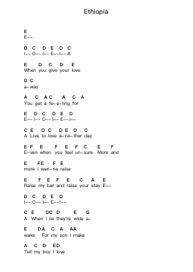 Ethiopia Ghi chú đàn piano bởi Red Hot Chili Peppers - Arr.Caewald Tabpritt