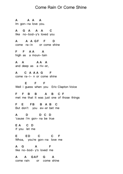 Come Rain Or Come Shine पियानो पत्र नोट्स द्वारा Eric Clapton - Arr.Blajeames Yulewood