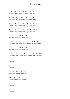 Hometown Piano letter notes by twenty one pilots - Arr.Phillen Gillpont