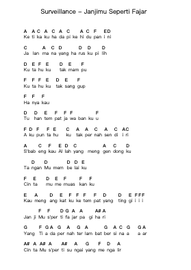 Surveillance - Janjimu Seperti Fajar Piano letter notes by Misc Unsigned Bands - Arr.Tifstal Noelvogt