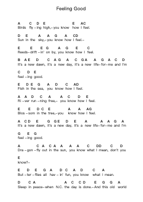 Feeling Good Piano letter notes by Adam Lambert - Arr.Annnat Keclair