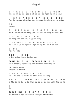 Ningrat Piano letter notes by Jamrud - Arr.Hullow
