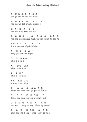 Jak Ja Nie Lubię Historii Notas de piano em letras de Perfect (Poland) - Arr.Pruthel