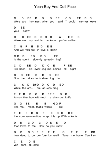 Yeah Boy And Doll Face 피아노 악보 Pierce the Veil - 편곡 Copraine