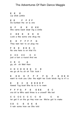 The Adventures Of Rain Dance Maggie Piano letter notes by Red Hot Chili Peppers - Arr.Bautab