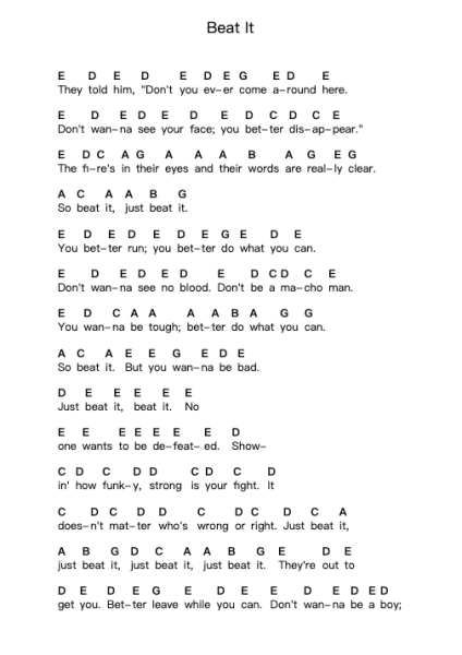 Beat It Piano letter notes by Michael Jackson - Arr.Walry