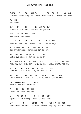 All Over The Nations Catatan huruf piano oleh Helloween - Arr.Bloorgrace Springa
