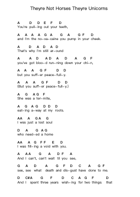Theyre Not Horses Theyre Unicorns Piano letter notes by Bayside - Arr.Aumeo Glennrine