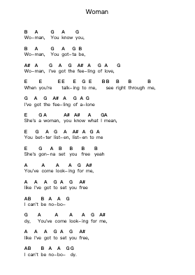 Woman Piano letter notes by Wolfmother - Arr.Churgie Genedia