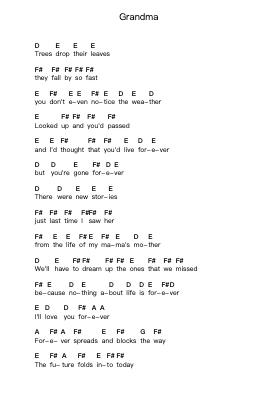 Grandma Piano letter notes by RVIVR - Arr.Melra Consmer