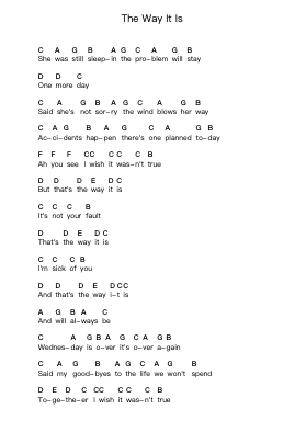 The Way It Is Piano letter notes by The Strokes - Arr.Kriso Dolclaire